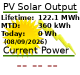 Click for more details from the Solaredge monitoring site