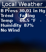 Summary of current weather conditions - click for details
